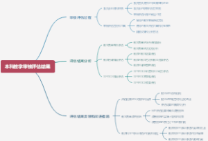 本科教学审核评估结果