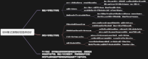 初中就近原则好还是择校好