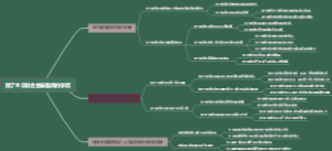 除了全日制含金量最高的学历