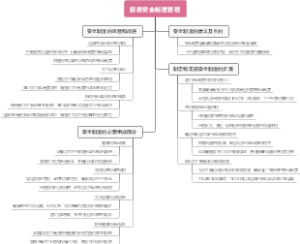 厨房安全制度管理