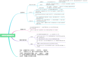 大乘佛经有哪些经书