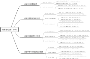 传播学好找工作吗