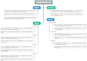 大连东软信息学院介绍