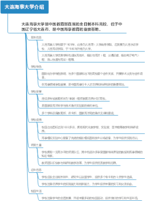 大连海事大学介绍