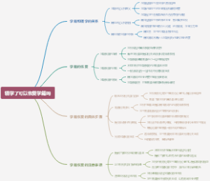 辍学了可以恢复学籍吗