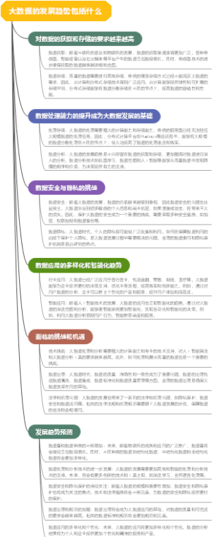 大数据的发展趋势包括什么