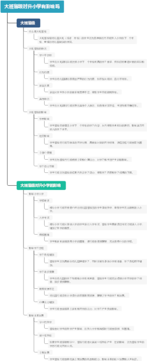 大班留级对升小学有影响吗