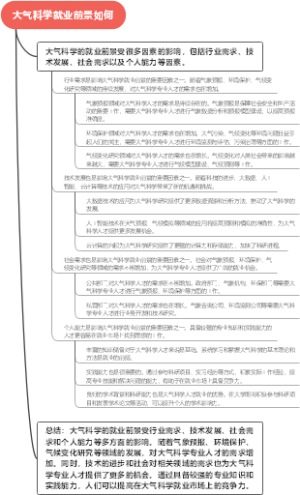 大气科学就业前景如何