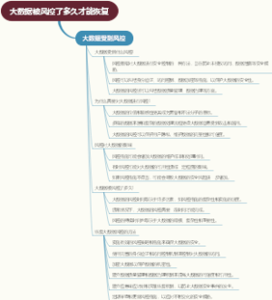 大数据被风控了多久才能恢复