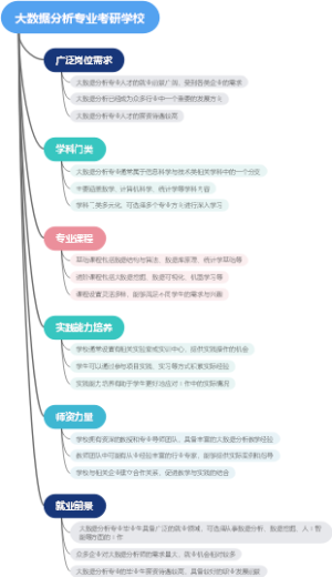 大数据分析专业考研学校