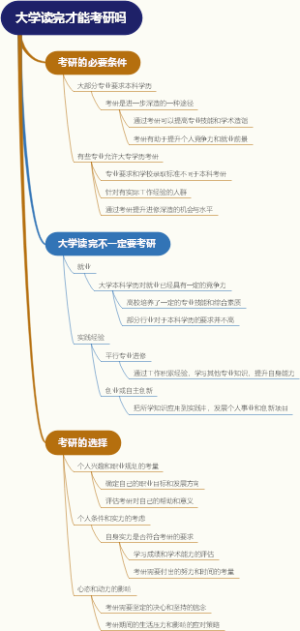 大学读完才能考研吗