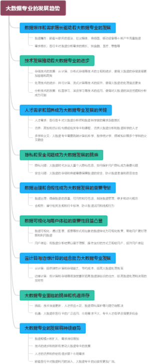 大数据专业的发展趋势