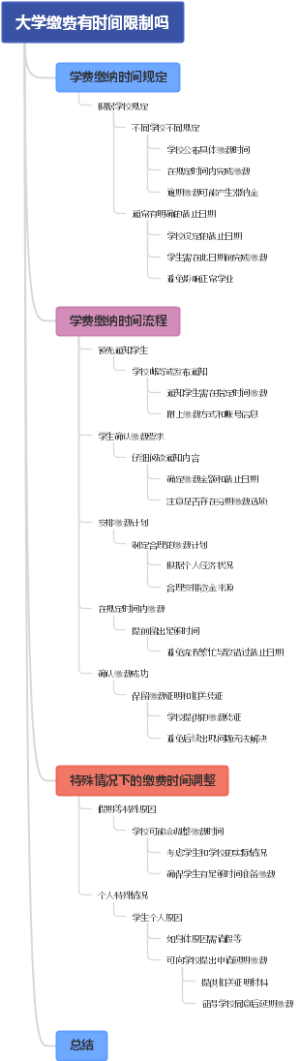 大学缴费有时间限制吗