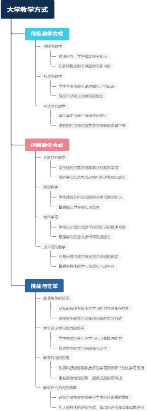 大学教学方式