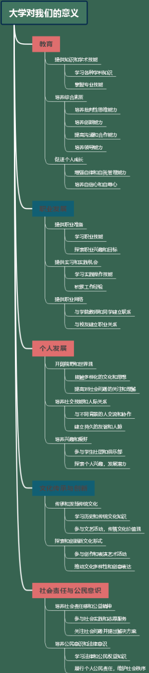 大学对我们的意义