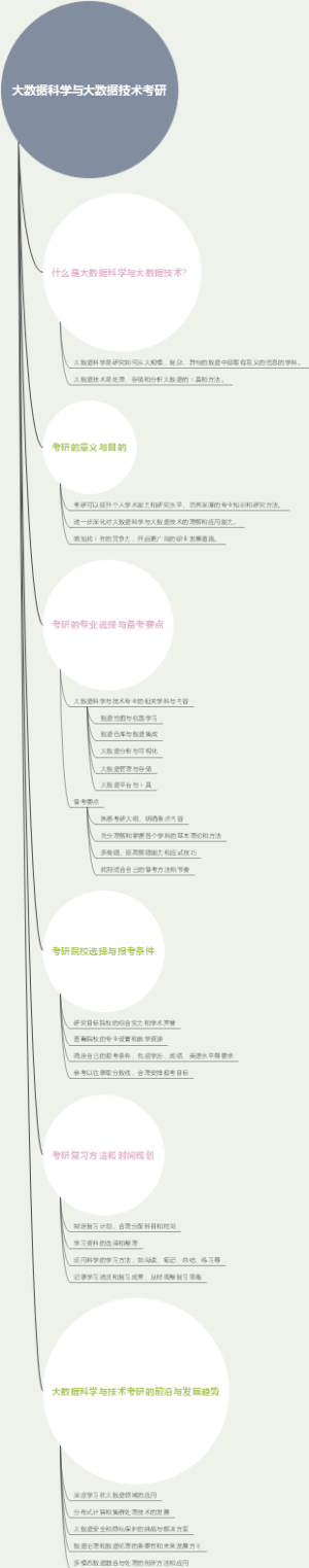 大数据科学与大数据技术考研