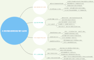 大学报到后退学复读会有什么后果