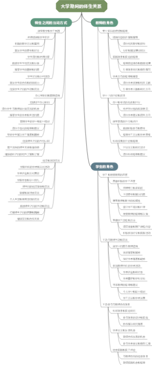 大学期间的师生关系