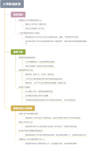 大学跟读政策