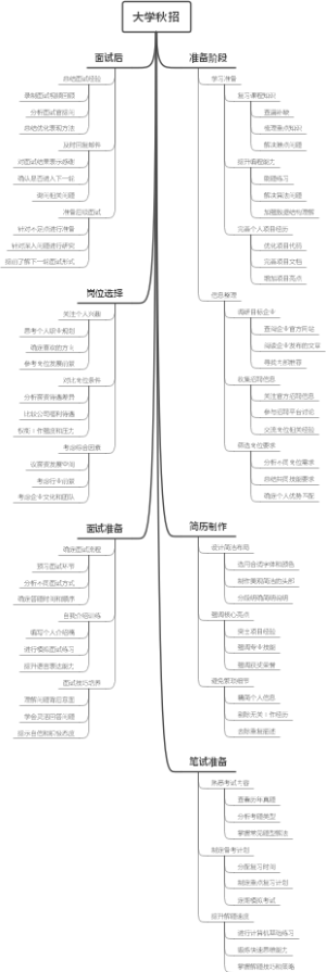 大学秋招