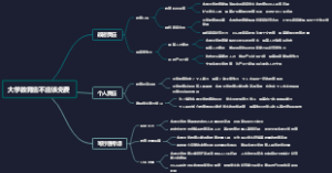 大学教育应不应该免费