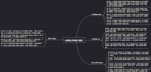 大学层次的四个层次