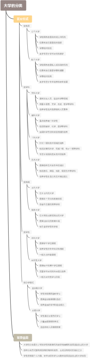大学的分类