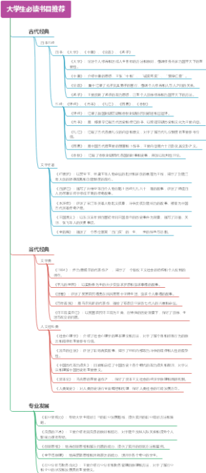 大学生必读书目推荐