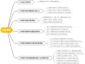 大学课件