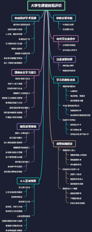 大学生课堂自我评价