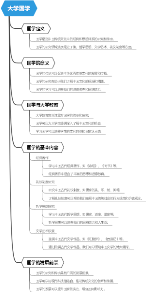 大学国学