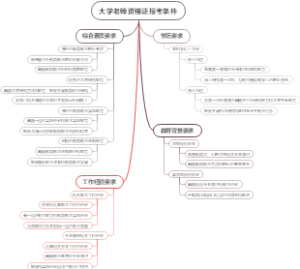 大学老师资格证报考条件