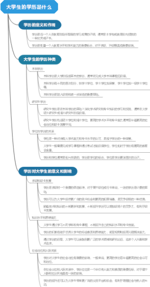 大学生的学历是什么