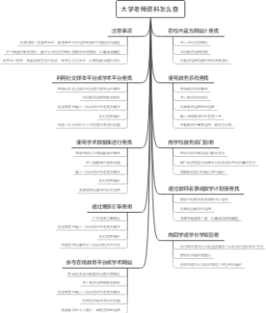 大学老师资料怎么查