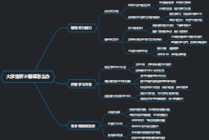 大学生听不懂课怎么办