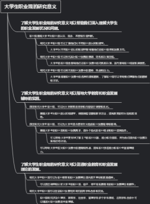 大学生职业观的研究意义