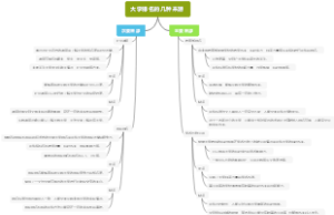 大学排名的几种来源
