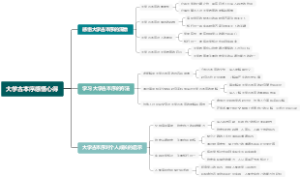 大学古本序感悟心得
