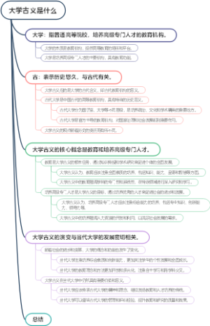 大学古义是什么
