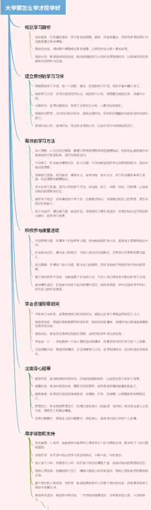大学要怎么学才能学好