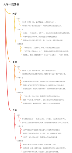 大学中庸四书