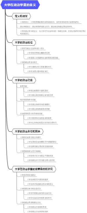 大学在政治学里的含义