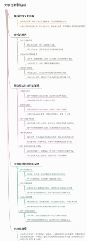 大学怎样算挂科