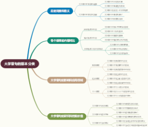 大学章句的版本分类