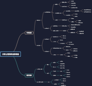 大专公务员职位有哪些