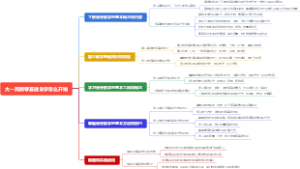 大一高数零基础自学怎么开始