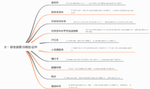 大一新生要复印哪些证件