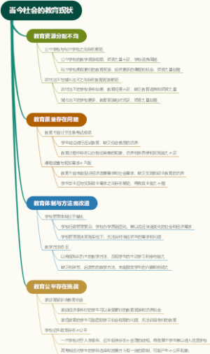 当今社会的教育现状