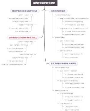 当代教育家的教育思想