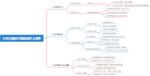 大学之道的大学指的是什么意思